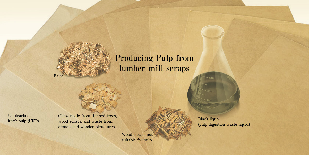 Producing Pulp from lumber mill scraps, and turning wood waste and pulping liquor